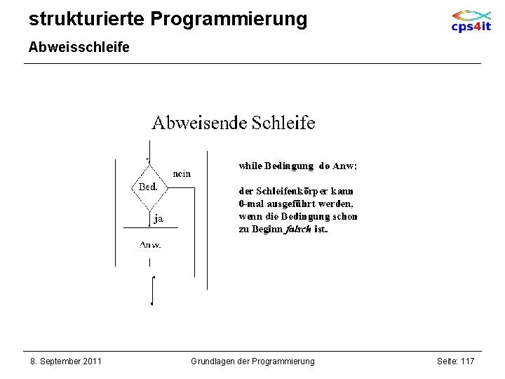 strukturierte Programmierung Abweisschleife 8. September 2011 Grundlagen der Programmierung Seite: 117 