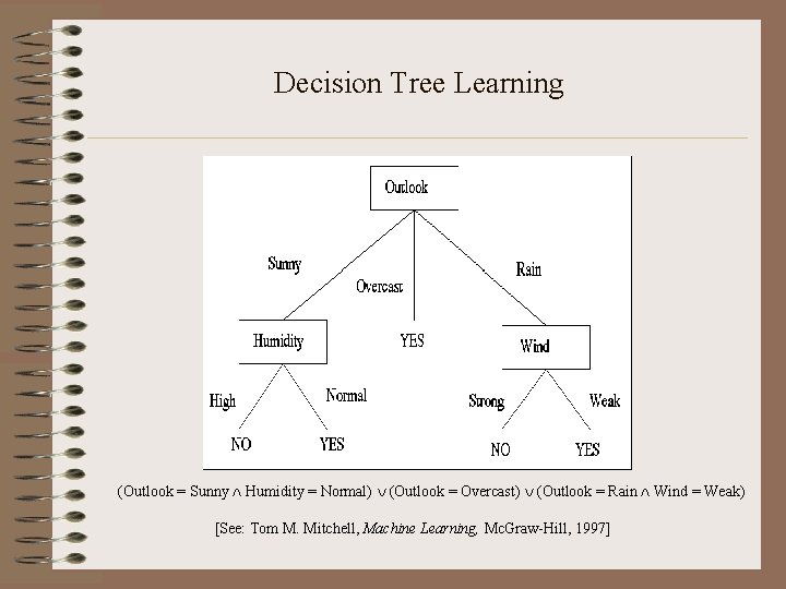 Decision Tree Learning (Outlook = Sunny Humidity = Normal) (Outlook = Overcast) (Outlook =