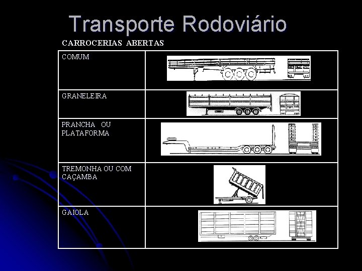 Transporte Rodoviário CARROCERIAS ABERTAS COMUM GRANELEIRA PRANCHA OU PLATAFORMA TREMONHA OU COM CAÇAMBA GAIOLA