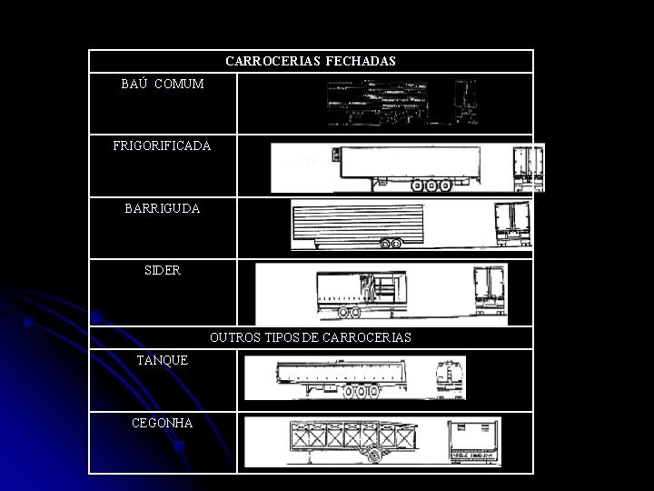 CARROCERIAS FECHADAS BAÚ COMUM FRIGORIFICADA BARRIGUDA SIDER OUTROS TIPOS DE CARROCERIAS TANQUE CEGONHA 