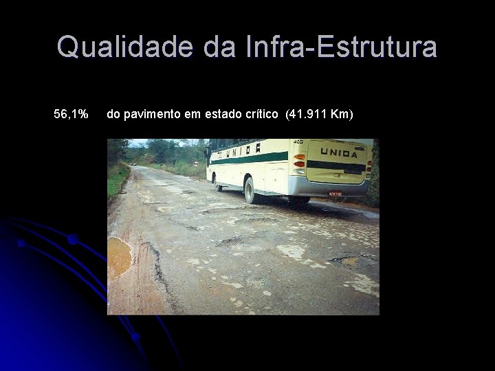 Qualidade da Infra-Estrutura 56, 1% do pavimento em estado crítico (41. 911 Km) 