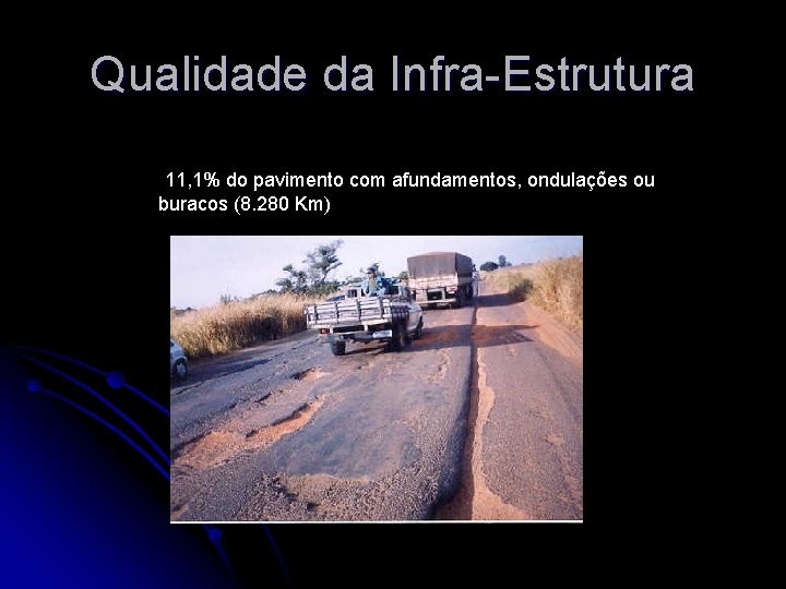 Qualidade da Infra-Estrutura 11, 1% do pavimento com afundamentos, ondulações ou buracos (8. 280