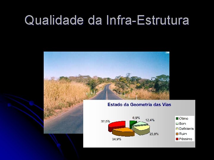 Qualidade da Infra-Estrutura 