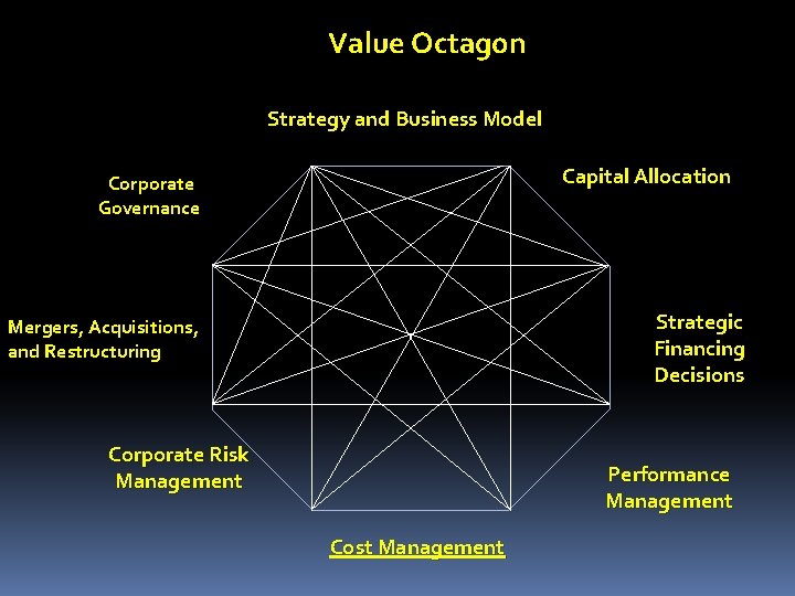 Value Octagon Strategy and Business Model Capital Allocation Corporate Governance Strategic Financing Decisions Mergers,
