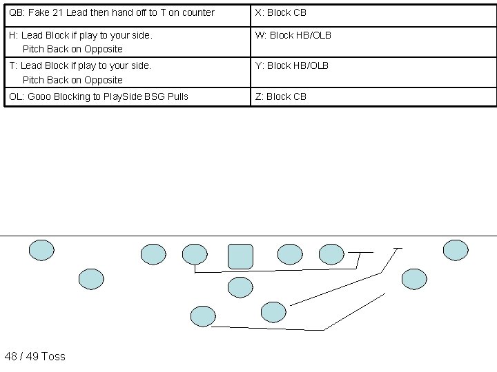 QB: Fake 21 Lead then hand off to T on counter X: Block CB