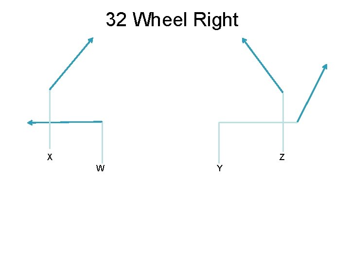 32 Wheel Right X Z W Y 