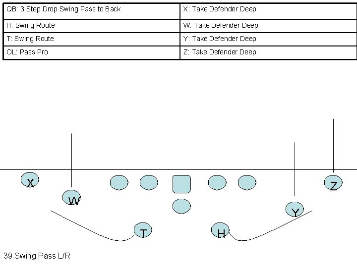 QB: 3 Step Drop Swing Pass to Back X: Take Defender Deep H: Swing