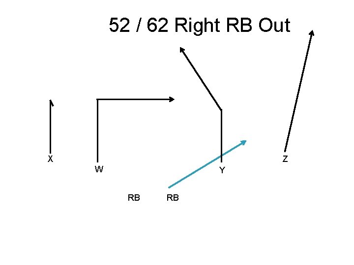 52 / 62 Right RB Out X Z W Y RB RB 