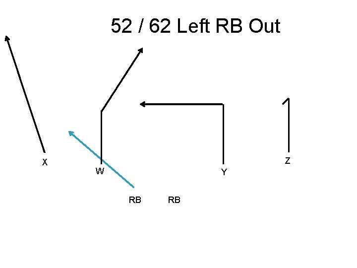 52 / 62 Left RB Out X Z W Y RB RB 