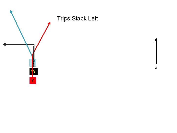 Trips Stack Left X W Y Z 