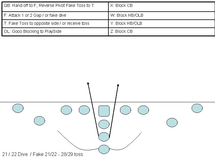 QB: Hand off to F, Reverse Pivot Fake Toss to T X: Block CB