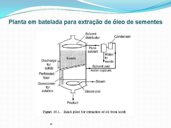 Planta em batelada para extração de óleo de sementes 14 