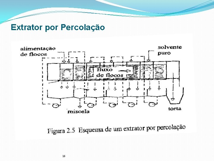 Extrator por Percolação 16 