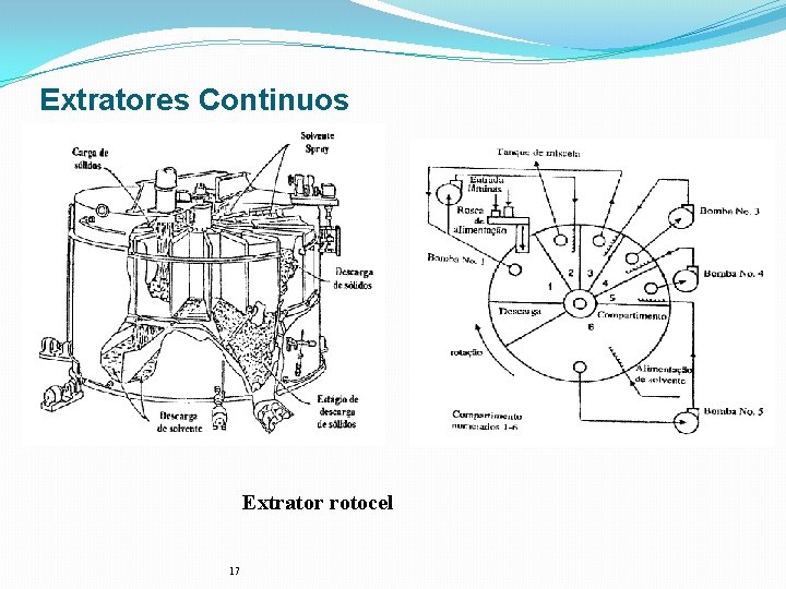 Extratores Continuos Extrator rotocel 17 