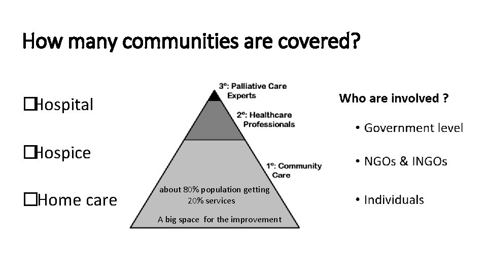 How many communities are covered? �Hospital �Hospice �Home care about 80% population getting 20%