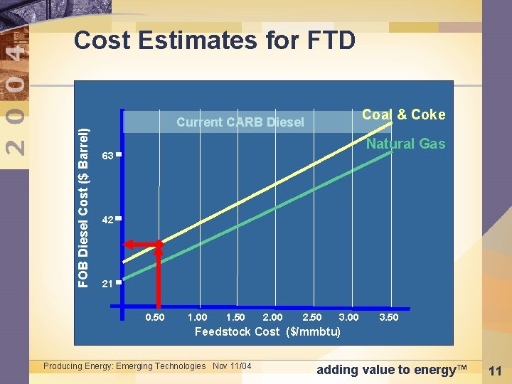 FOB Diesel Cost ($ Barrel) Cost Estimates for FTD Coal & Coke Current CARB