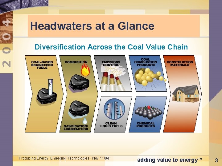 Headwaters at a Glance Diversification Across the Coal Value Chain Producing Energy: Emerging Technologies