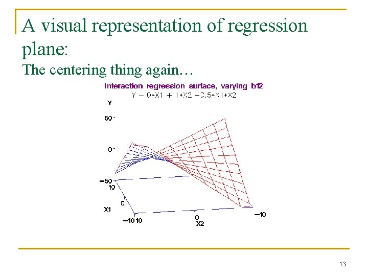 A visual representation of regression plane: The centering thing again… 13 A visual representation of regression plane: The centering thing again… 13