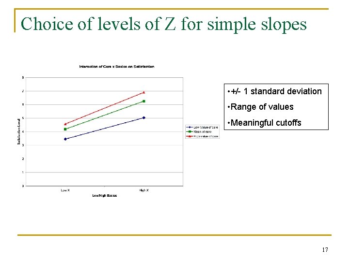 Choice of levels of Z for simple slopes • +/- 1 standard deviation • Choice of levels of Z for simple slopes • +/- 1 standard deviation •