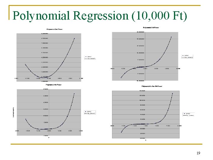 Polynomial Regression (10, 000 Ft) 19 Polynomial Regression (10, 000 Ft) 19