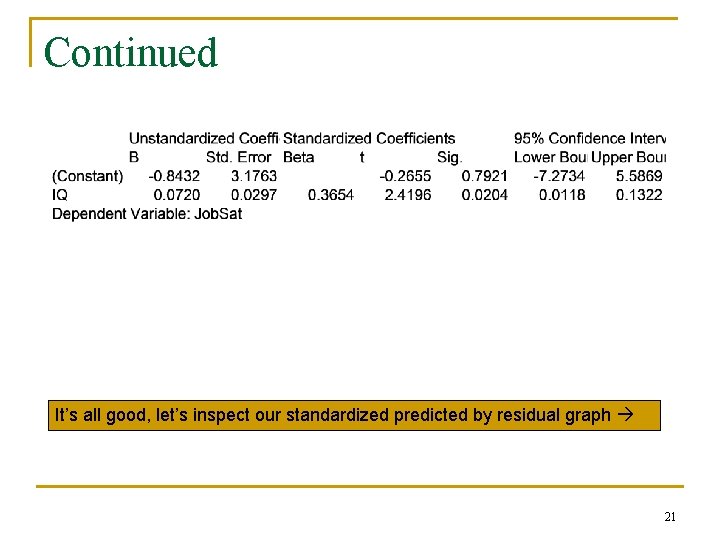 Continued It’s all good, let’s inspect our standardized predicted by residual graph 21 Continued It’s all good, let’s inspect our standardized predicted by residual graph 21