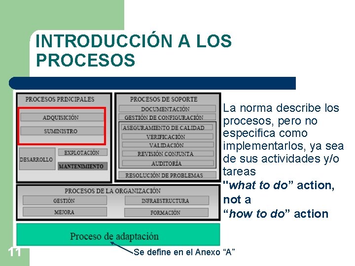 INTRODUCCIÓN A LOS PROCESOS La norma describe los procesos, pero no especifica como implementarlos, INTRODUCCIÓN A LOS PROCESOS La norma describe los procesos, pero no especifica como implementarlos,