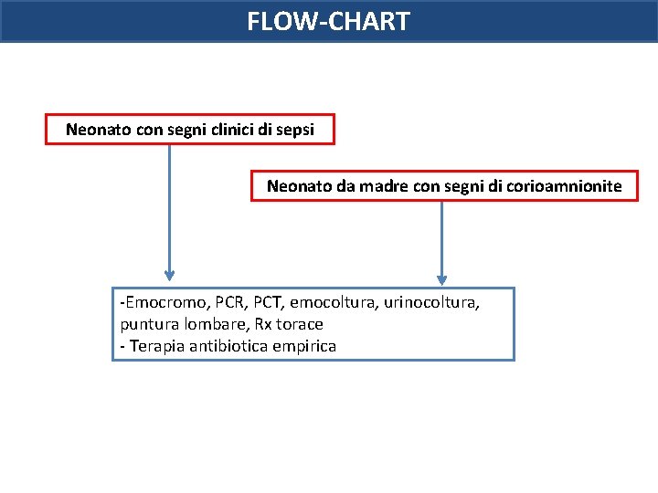 FLOW-CHART Neonato con segni clinici di sepsi Neonato da madre con segni di corioamnionite