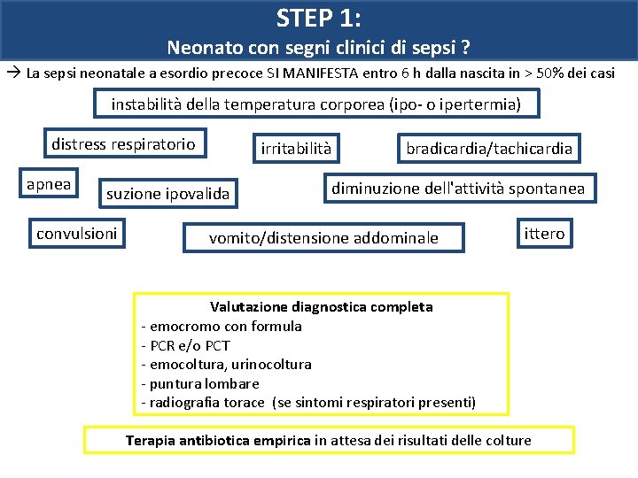 STEP 1: Neonato con segni clinici di sepsi ? La sepsi neonatale a esordio