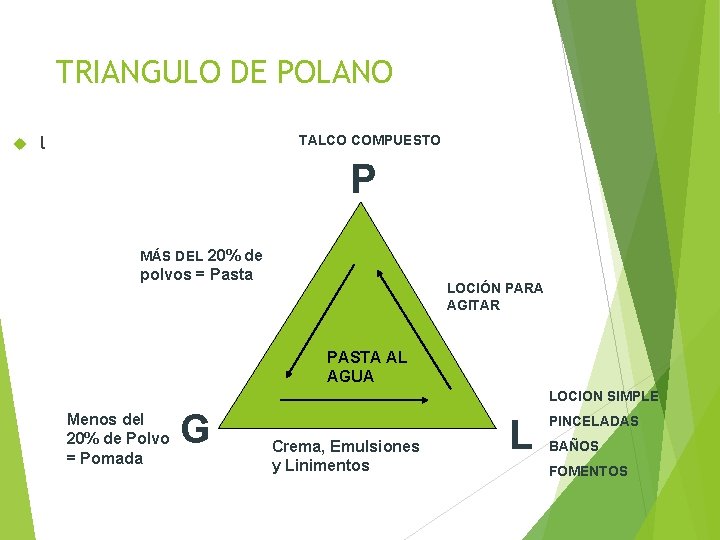 TRIANGULO DE POLANO l TALCO COMPUESTO P MÁS DEL 20% de polvos = Pasta