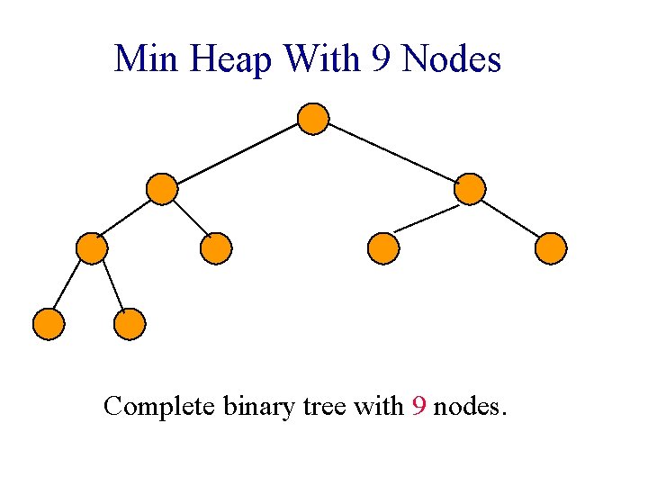 Min Heap With 9 Nodes Complete binary tree with 9 nodes. 