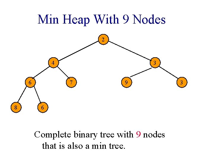 Min Heap With 9 Nodes 2 4 6 8 3 7 9 6 Complete
