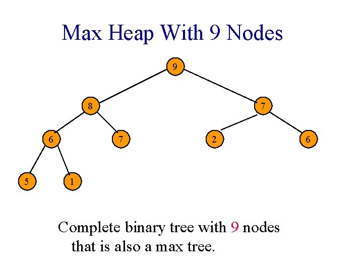 Max Heap With 9 Nodes 9 8 6 5 7 7 2 1 Complete
