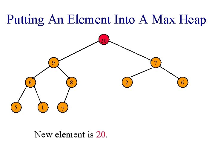 Putting An Element Into A Max Heap 20 9 7 6 5 8 1