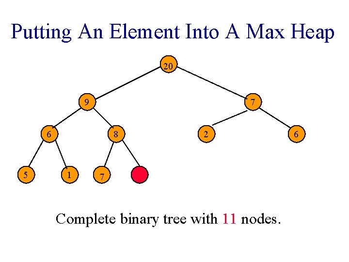 Putting An Element Into A Max Heap 20 9 7 6 5 8 1