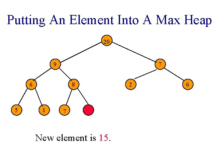 Putting An Element Into A Max Heap 20 9 7 6 5 8 1