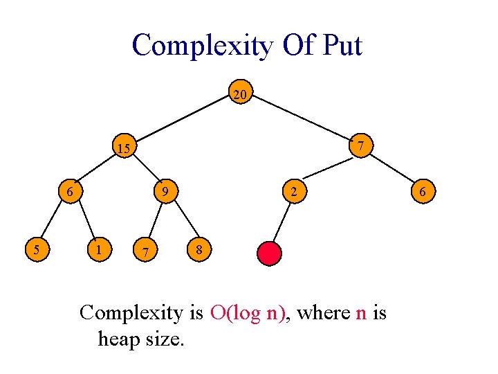 Complexity Of Put 20 7 15 6 5 9 1 7 2 8 Complexity