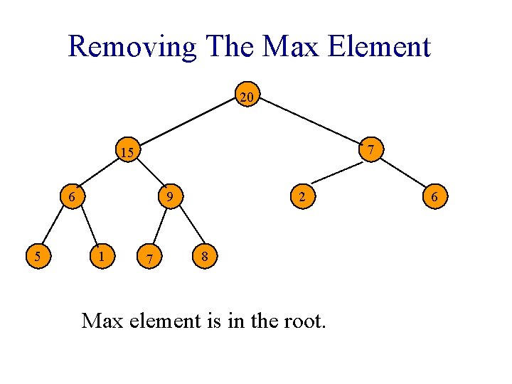 Removing The Max Element 20 7 15 6 5 9 1 7 2 8