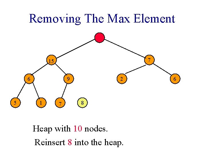 Removing The Max Element 7 15 6 5 9 1 7 2 8 Heap