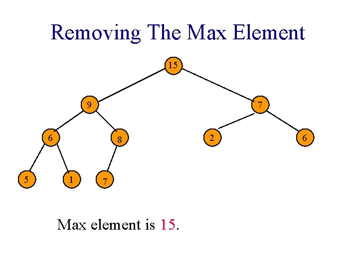 Removing The Max Element 15 9 7 6 5 8 1 7 Max element