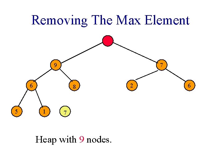 Removing The Max Element 9 7 6 5 8 1 7 Heap with 9