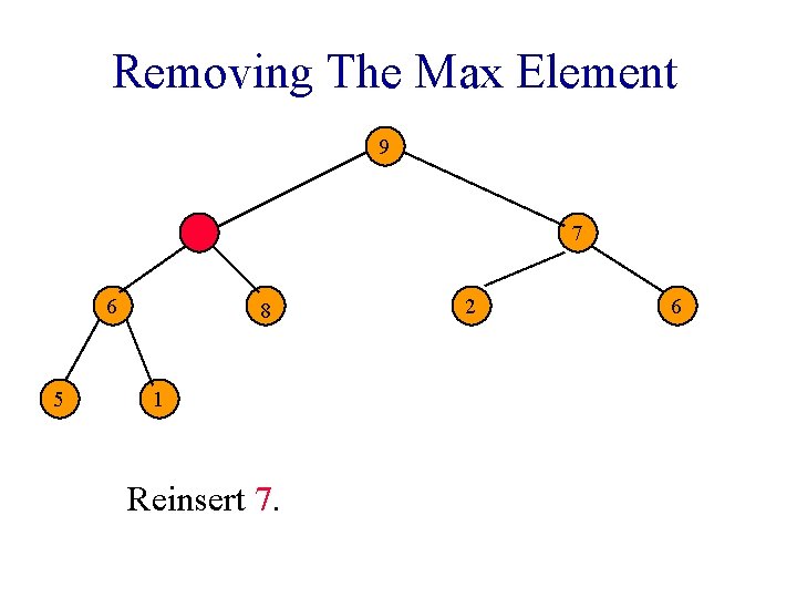 Removing The Max Element 9 7 6 5 8 1 Reinsert 7. 2 6