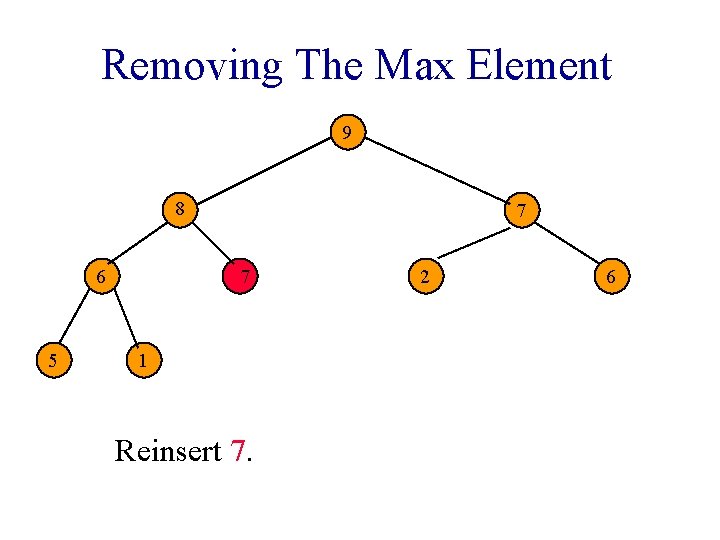 Removing The Max Element 9 8 6 5 7 7 1 Reinsert 7. 2