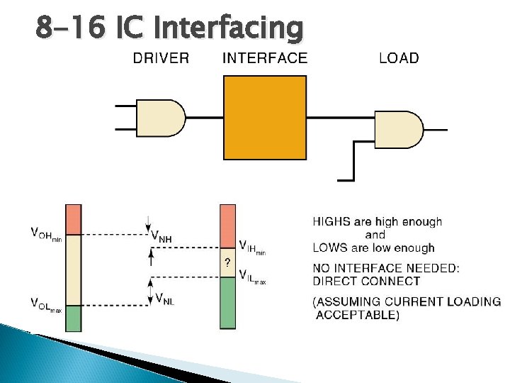 8 -16 IC Interfacing 