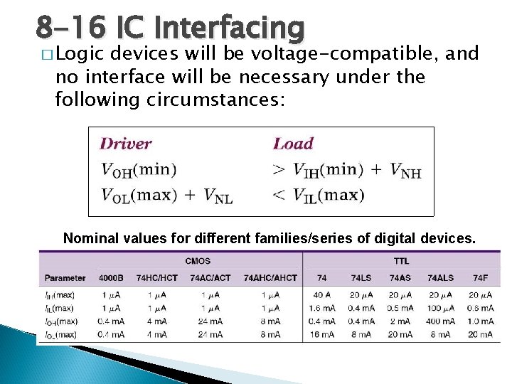 8 -16 IC Interfacing � Logic devices will be voltage-compatible, and no interface will