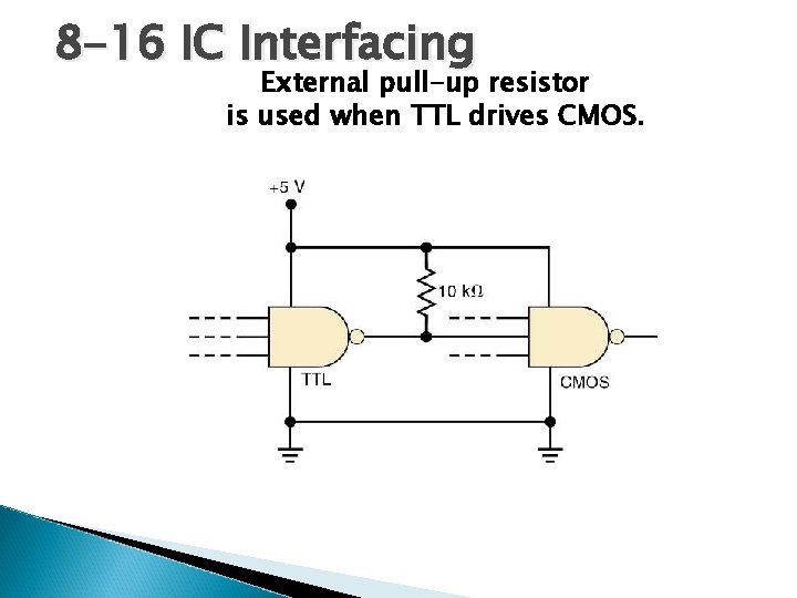 8 -16 IC Interfacing External pull-up resistor is used when TTL drives CMOS. 