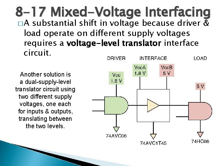 8 -17 Mixed-Voltage Interfacing �A substantial shift in voltage because driver & load operate