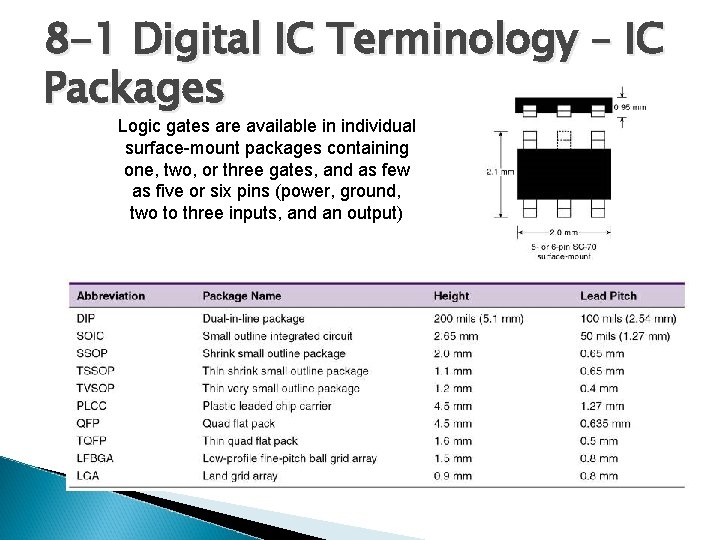 8 -1 Digital IC Terminology – IC Packages Logic gates are available in individual