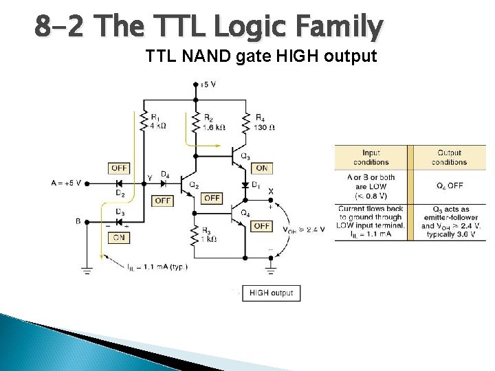 8 -2 The TTL Logic Family TTL NAND gate HIGH output 