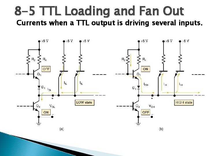 8 -5 TTL Loading and Fan Out Currents when a TTL output is driving