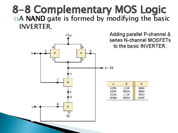 8 -8 Complementary MOS Logic �A NAND gate is formed by modifying the basic
